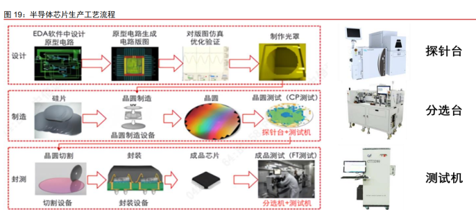 科创半导体设备ETF鹏华涨超4%“韬定律”优化国产半导体版图布局(图1)