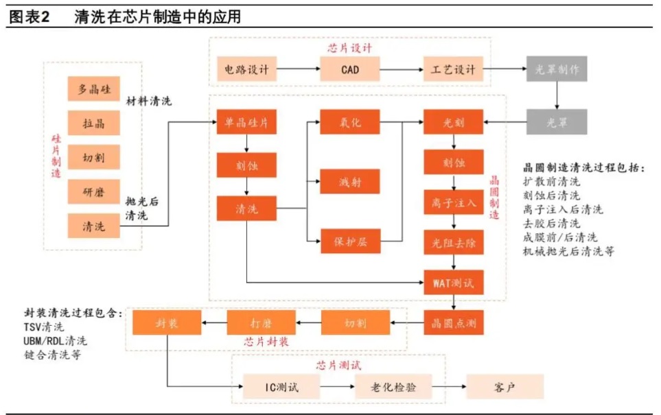 半导体行业用的超声波清洗机(图1)