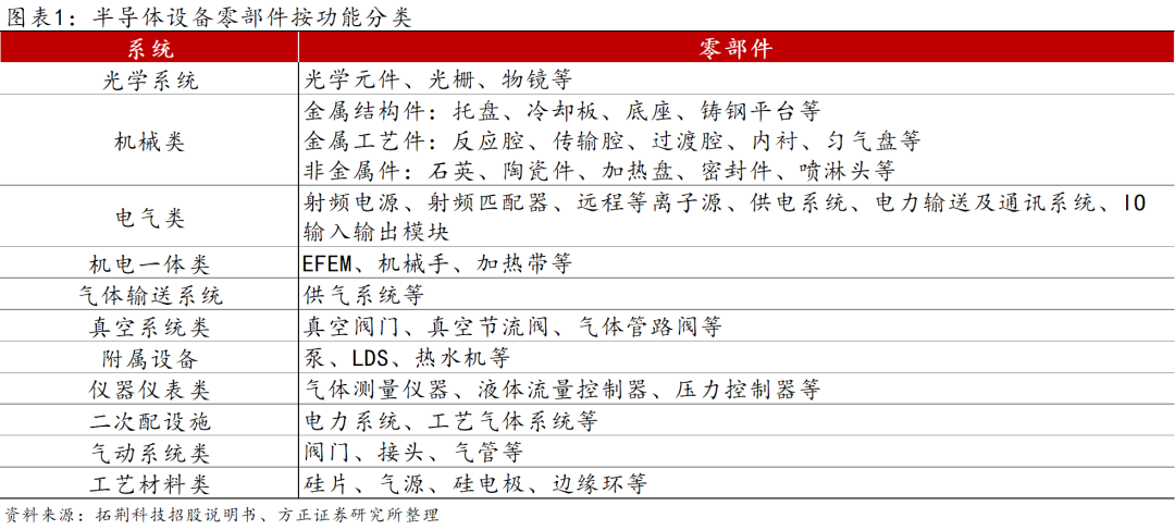 新股覆盖研究:超纯应材(图1)