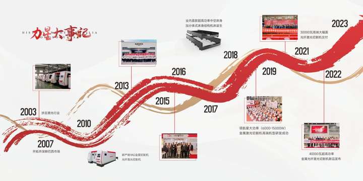 2026半导体清洗设备洞察:大型兆声波湿法系统如何进行工程选型?(图1)