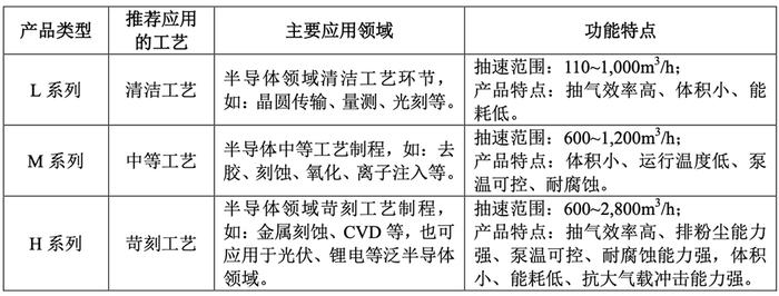 AI驱动Fab扩产半导体设备国产替代加速上行(图1)