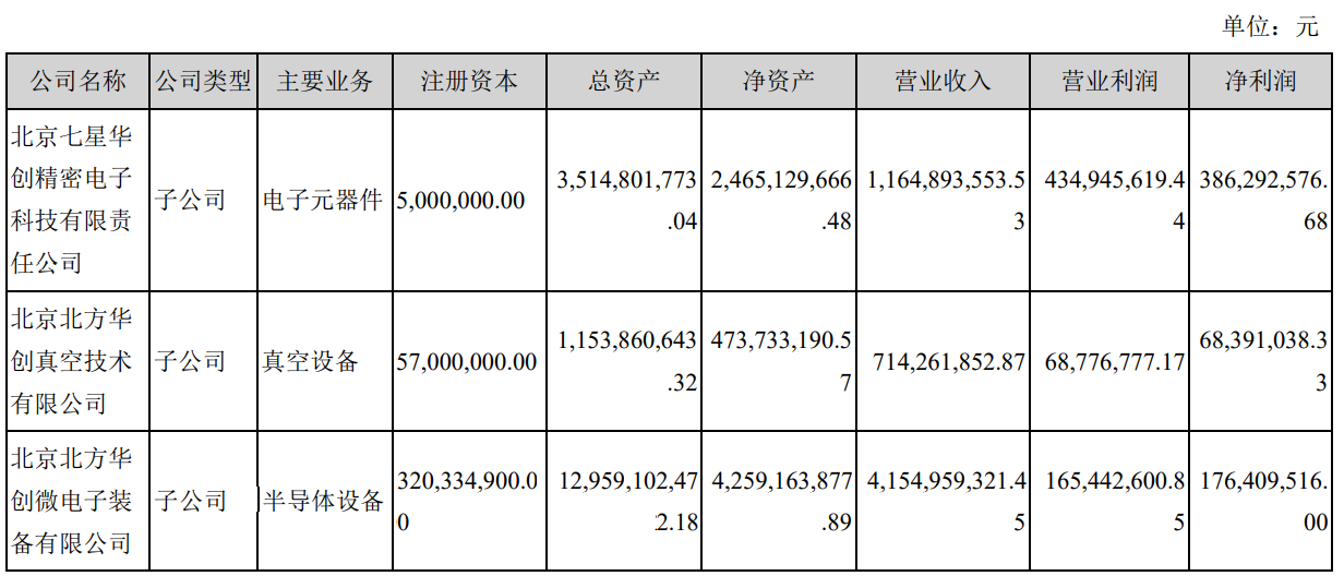 一分钟带你了解半导体清洗设备上市龙头企业有哪些?(202543)(图1)