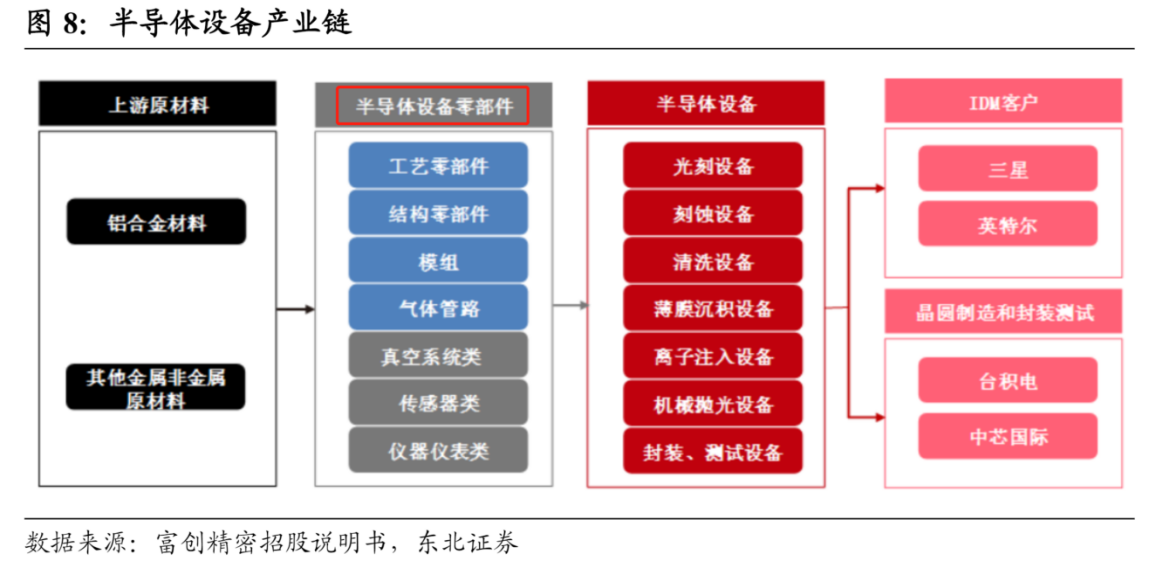 科瑞技术拟定增募资不超过752亿元加码半导体光通信精密零部件(图1)