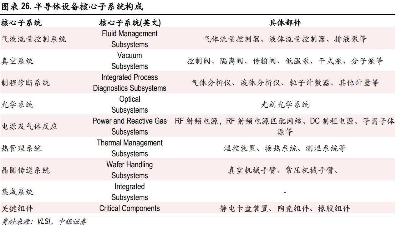 台积电或将于明年1月上调晶圆代工价格丨盘前线索(图1)